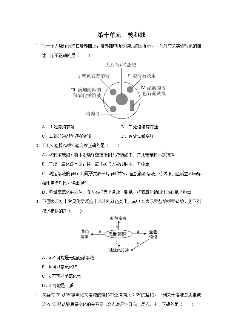 【人教版】九下化学  第十单元 酸和碱（单元复习）（课件+教案+导学案+分层练习）01