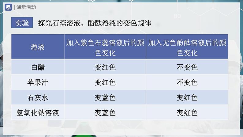 10.1-1常见的酸和碱（第1课时）(教学课件) 第8页