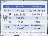 【人教版】九下化学  10.1 常见的酸和碱（第2课时）（课件+教案+导学案+分层练习）