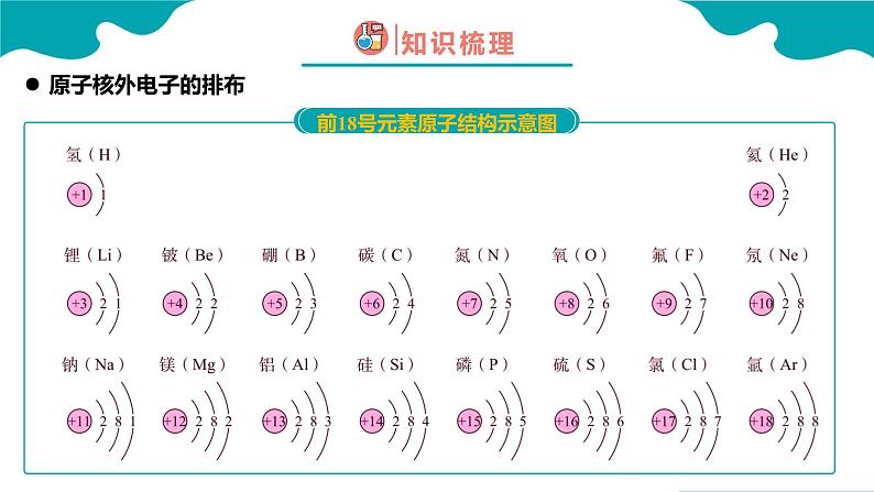 人教版九年级化学上册同步精品课堂 课题2 原子的结构 第2课时（同步课件）第8页