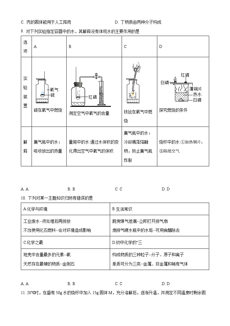 江苏省盐城市阜宁县2023-2024学年九年级上学期期末化学模拟试题第2页