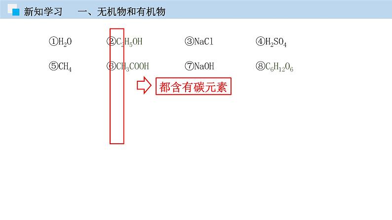 7.1生活中的有机化合物（课件）—九年级化学沪教版第二学期（试用本）同步精品课堂（上海专用）第4页