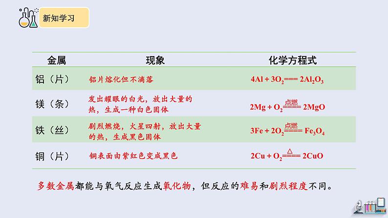 8.2 金属的化学性质 第1课时 课件 2023-2024学年人教版化学九年级下册第7页