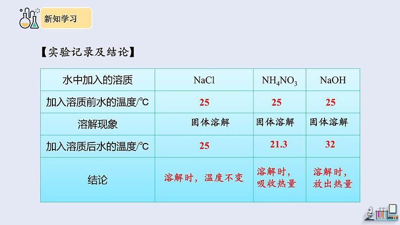 9.1 溶液的形成 第2课时 课件 2023-2024学年人教版化学九年级下册05