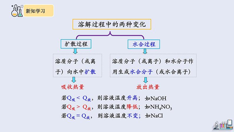 9.1 溶液的形成 第2课时 课件 2023-2024学年人教版化学九年级下册06