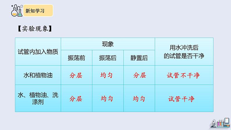 9.1 溶液的形成 第2课时 课件 2023-2024学年人教版化学九年级下册08