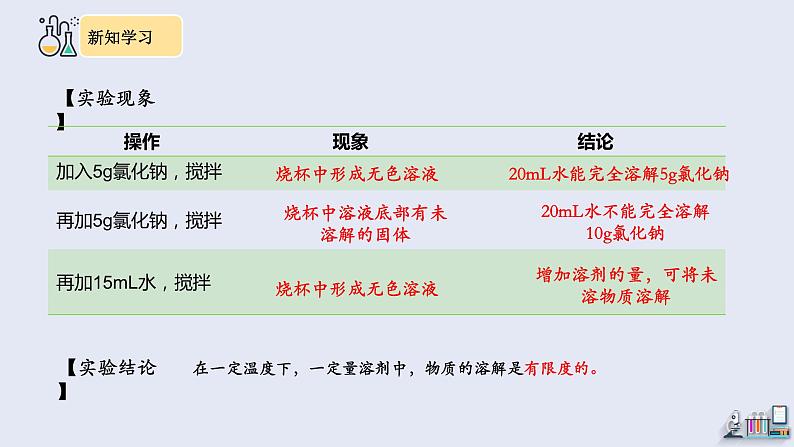 9.2 溶解度 第1课时 课件 2023-2024学年人教版化学九年级下册06