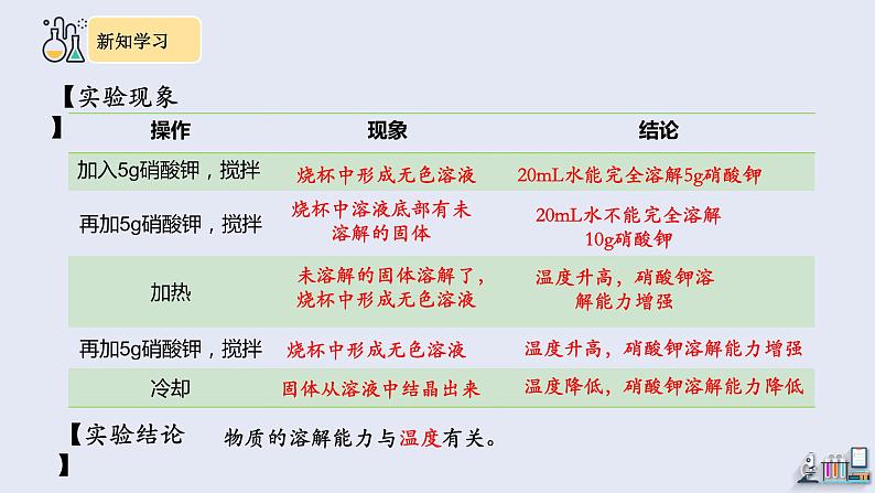 9.2 溶解度 第1课时 课件 2023-2024学年人教版化学九年级下册08