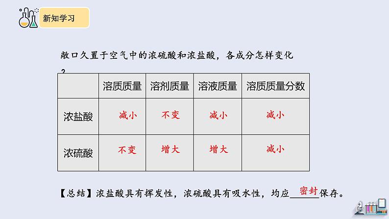 10.1 常见的酸和碱 第2课时 课件 2023-2024学年人教版化学九年级下册07