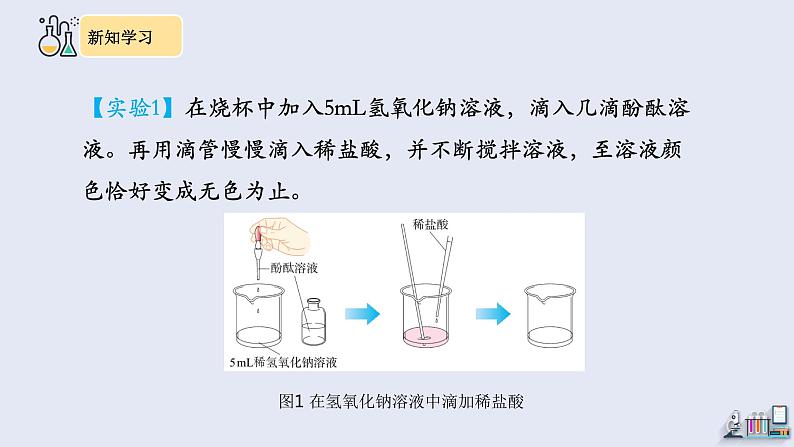 10.2 酸和碱的中和反应 第1课时 课件 2023-2024学年人教版化学九年级下册06