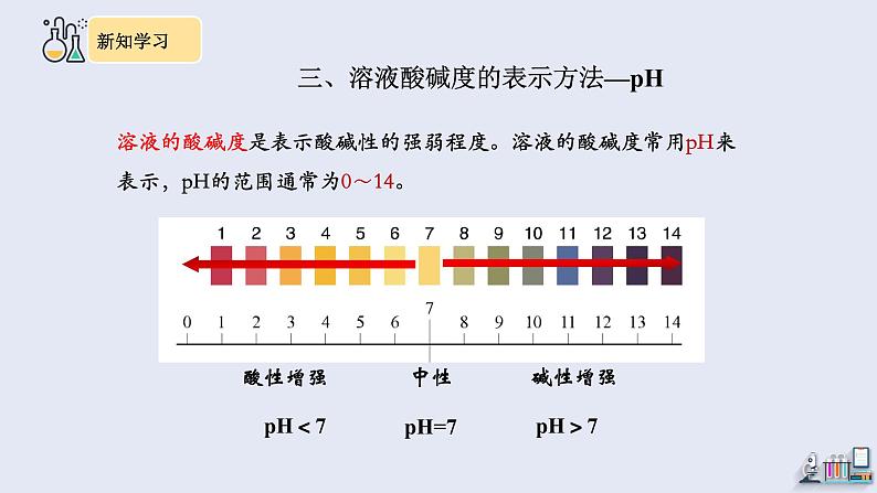 10.2 酸和碱的中和反应 第2课时 课件 2023-2024学年人教版化学九年级下册05