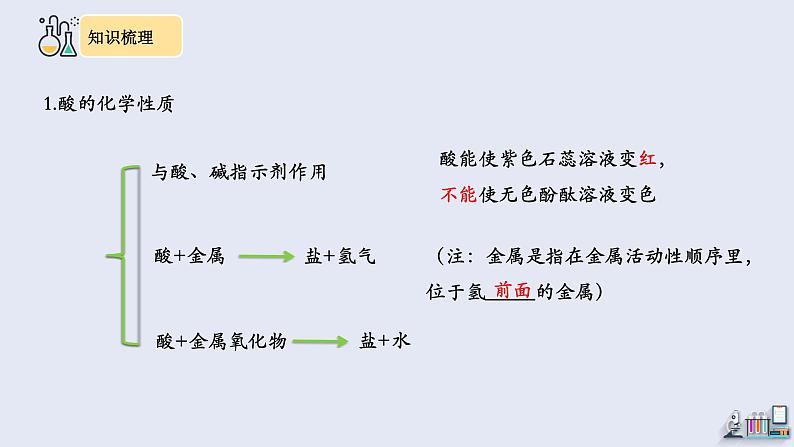 第十单元复习 课件 2023-2024学年人教版化学九年级下册05