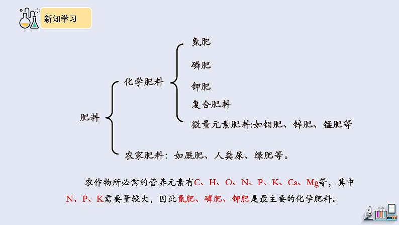 11.2 化学肥料 课件 2023-2024学年人教版化学九年级下册05