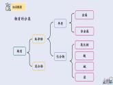 第十一单元复习 课件 2023-2024学年人教版化学九年级下册