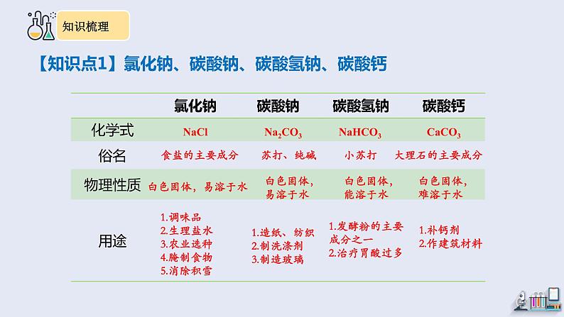 第十一单元复习 课件 2023-2024学年人教版化学九年级下册06