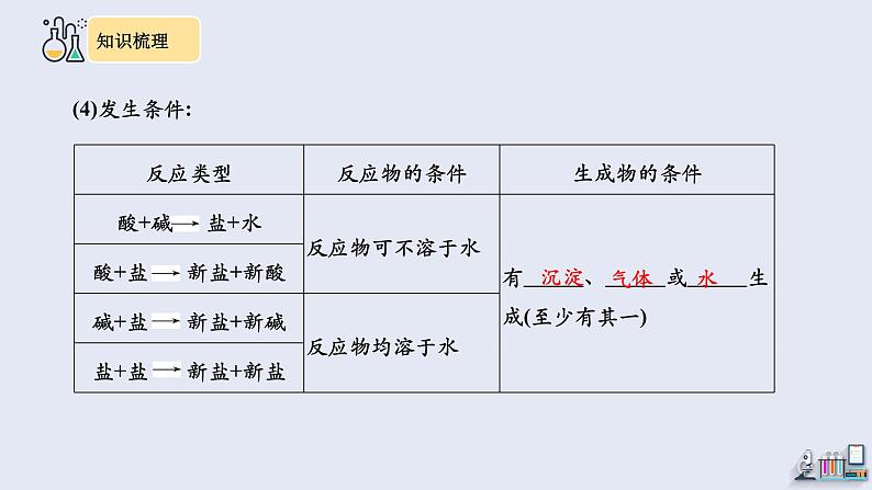 第十一单元复习 课件 2023-2024学年人教版化学九年级下册08