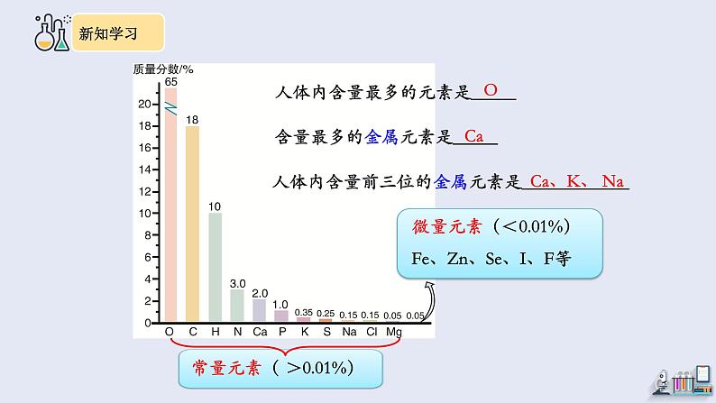 12.2 化学元素与人体健康 课件 2023-2024学年人教版化学九年级下册第5页