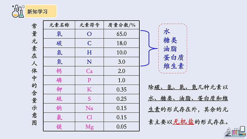 12.2 化学元素与人体健康 课件 2023-2024学年人教版化学九年级下册第6页