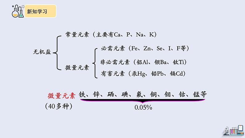 12.2 化学元素与人体健康 课件 2023-2024学年人教版化学九年级下册第7页