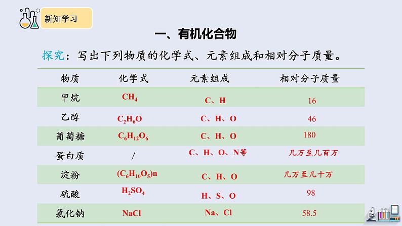 12.3 有机合成材料 课件 2023-2024学年人教版化学九年级下册04