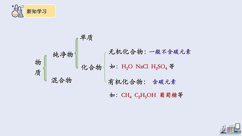 12.3 有机合成材料 课件 2023-2024学年人教版化学九年级下册08