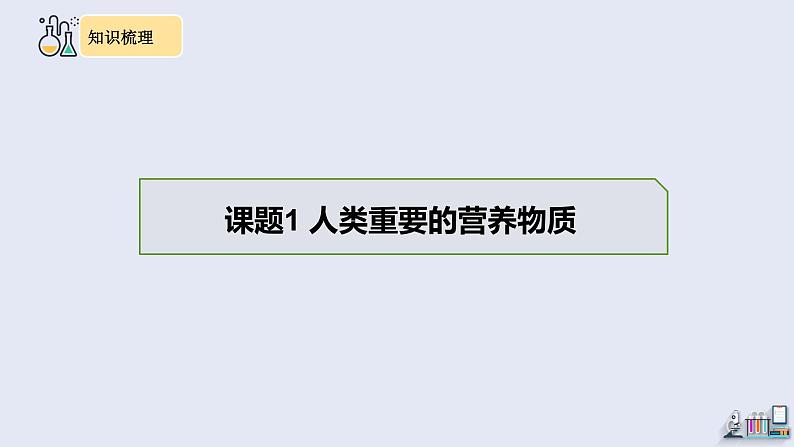 第十二单元复习 课件 2023-2024学年人教版化学九年级下册03