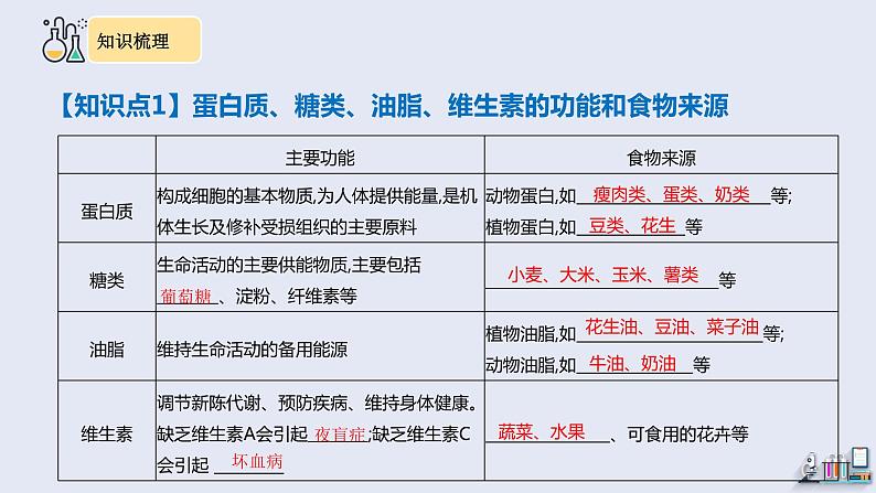 第十二单元复习 课件 2023-2024学年人教版化学九年级下册05