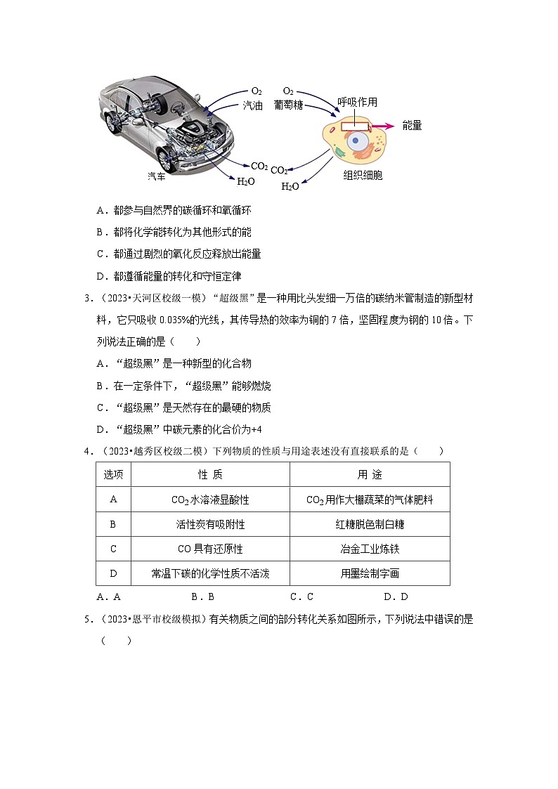广东省3年（2021-2023）中考化学模拟题分类汇编---碳和碳的氧化物第2页