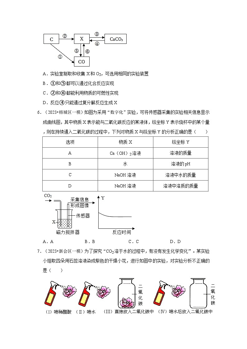 广东省3年（2021-2023）中考化学模拟题分类汇编---碳和碳的氧化物第3页