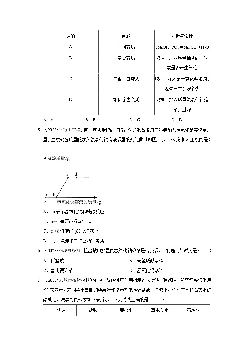 河南3年（2021-2023）中考化学模拟题分类汇编---常见的酸和碱02