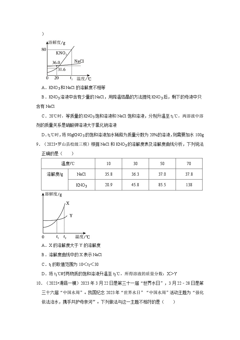 河南3年（2021-2023）中考化学模拟题分类汇编---水与常见的溶液03