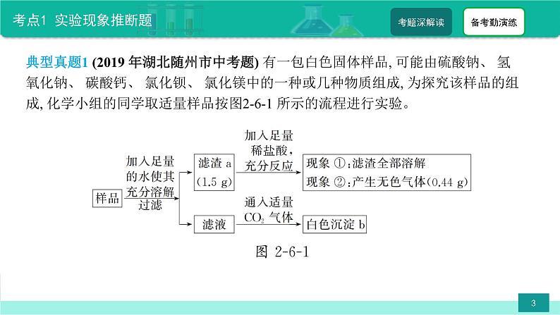 第6讲 中考物质推断题-备战2023年中考化学热点难点专题精品课件第3页