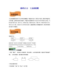 重难点12 工业流程题-2023年中考化学【热点•重点•难点】专练（解析版）1