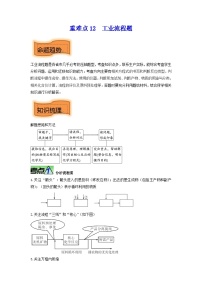 重难点12 工业流程题-2023年中考化学【热点•重点•难点】专练（原卷版）1