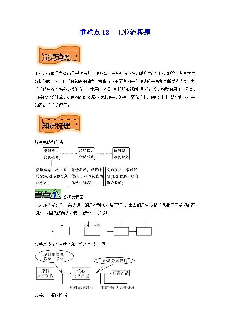 重难点12 工业流程题-2023年中考化学【热点•重点•难点】专练（原卷版）1第1页