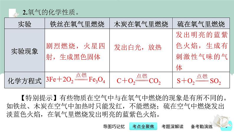 第5讲 我们周围的空气-【精美课件】备战2023年中考化学一轮复习课件06