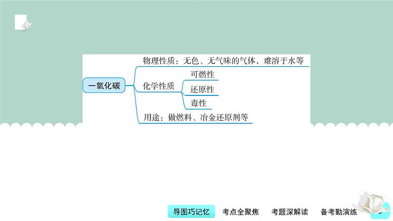 第6讲 碳和碳的氧化物-【精美课件】备战2023年中考化学一轮复习课件05