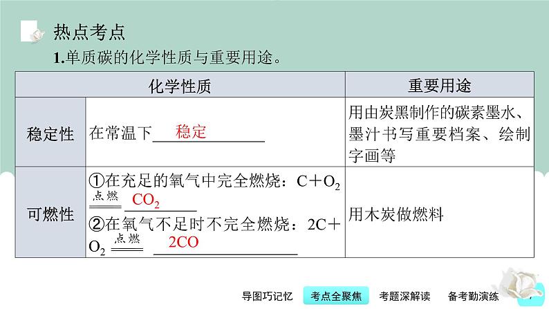 第6讲 碳和碳的氧化物-【精美课件】备战2023年中考化学一轮复习课件07