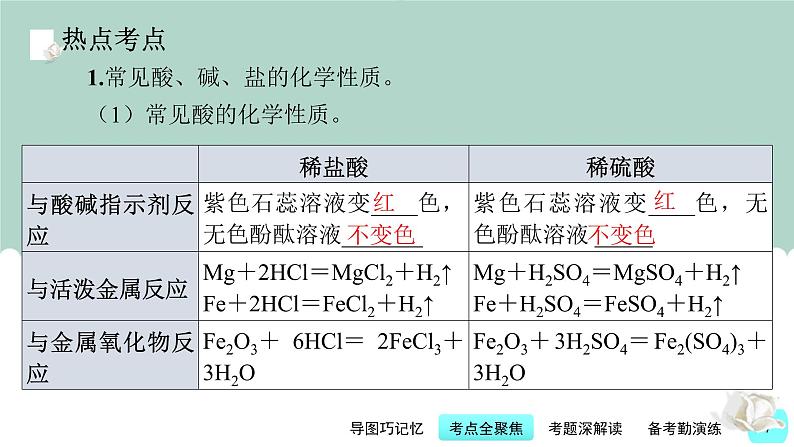 第9讲 常见酸、碱、盐-【精美课件】备战2023年中考化学一轮复习课件07