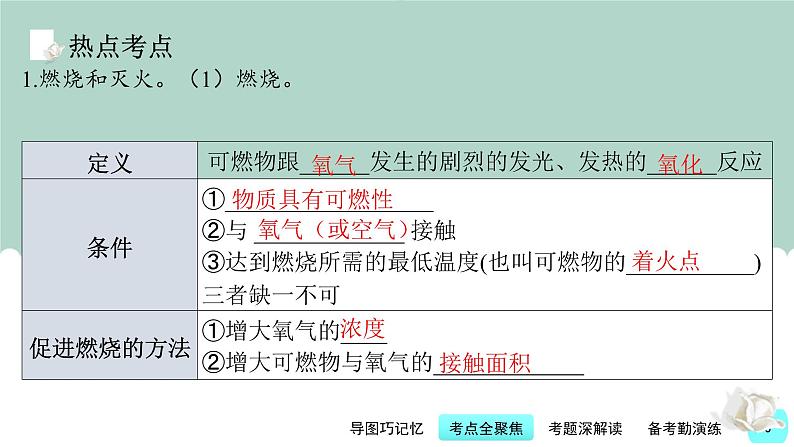 第10讲 燃烧与能源-【精美课件】备战2023年中考化学一轮复习课件第6页