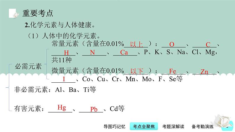 第12讲 化学与人体健康-【精美课件】备战2023年中考化学一轮复习课件08