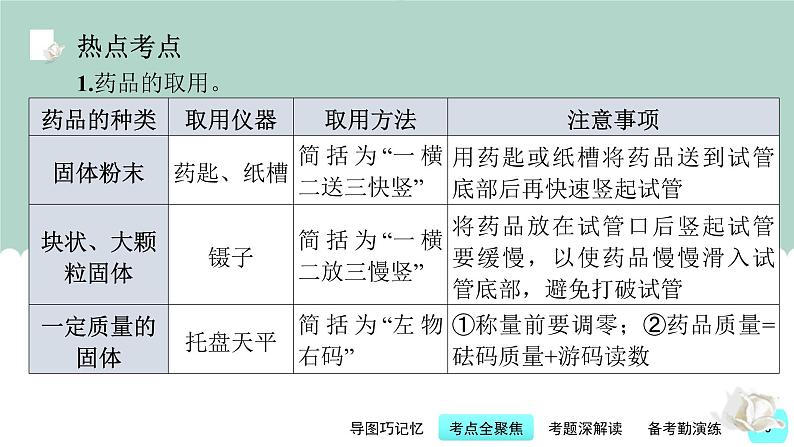 第15讲 常用化学实验仪器与基本操作-【精美课件】备战2023年中考化学一轮复习课件06