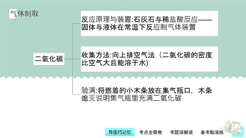 第16讲 氧气与二氧化碳的制取-【精美课件】备战2023年中考化学一轮复习课件第4页