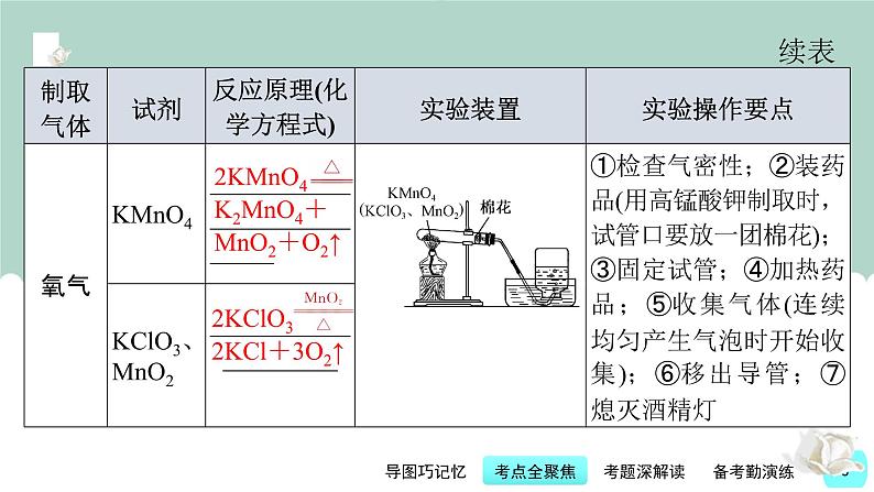 第16讲 氧气与二氧化碳的制取-【精美课件】备战2023年中考化学一轮复习课件第8页