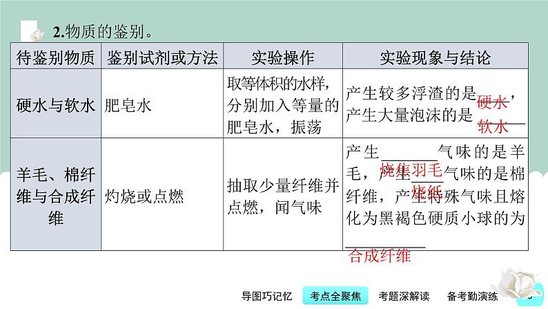 第17讲 物质的检验与鉴别-【精美课件】备战2023年中考化学一轮复习课件第8页