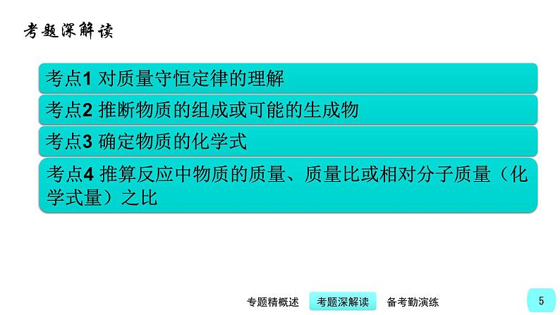 第1讲 质量守恒定律-【精美课件】备战2023年中考化学一轮复习课件第5页