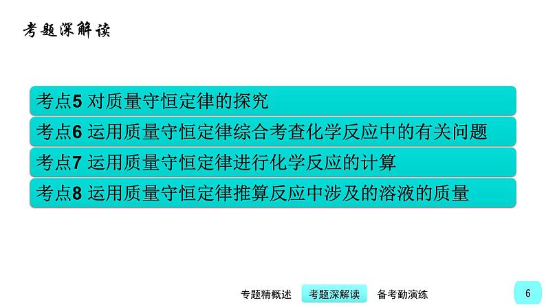 第1讲 质量守恒定律-【精美课件】备战2023年中考化学一轮复习课件第6页