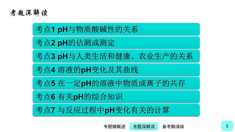 第3讲 溶液的酸碱度(pH)-【精美课件】备战2023年中考化学一轮复习课件05