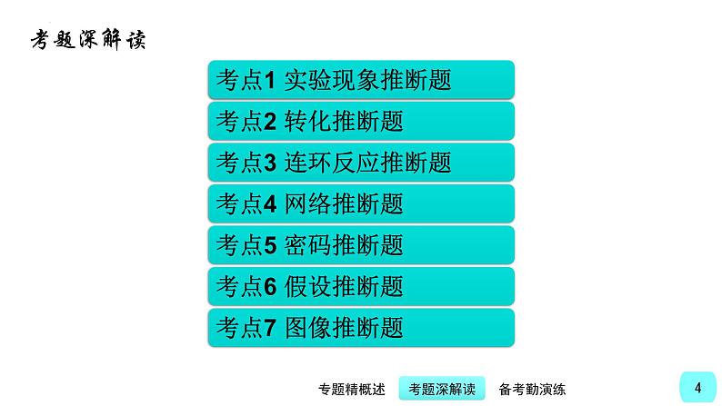 第6讲 中考物质推断题-【精美课件】备战2023年中考化学一轮复习课件第4页