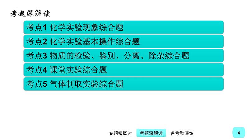 第8讲 中考化学实验综合题-【精美课件】备战2023年中考化学一轮复习课件04